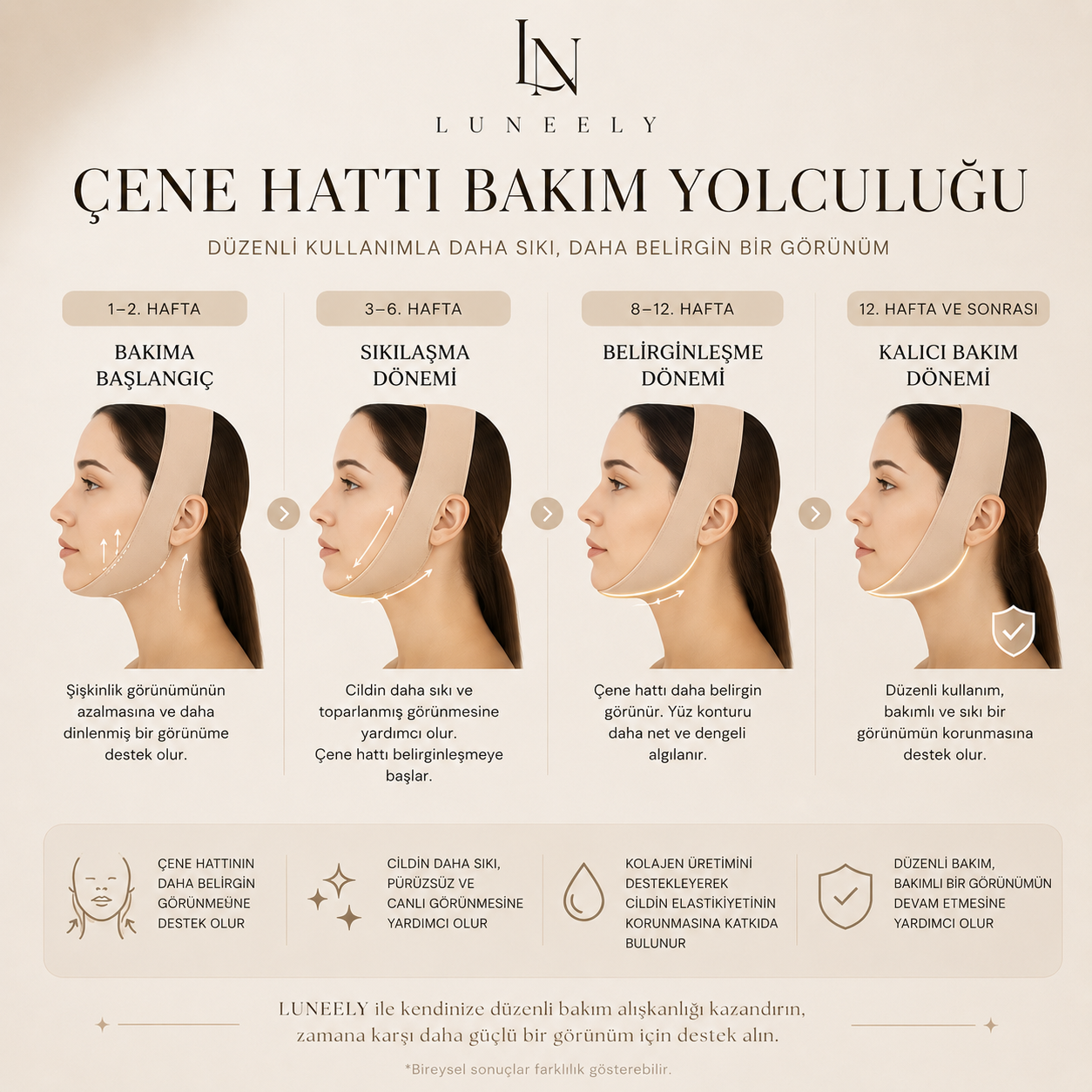 Luneely Sculpt Mask™  Kolajen Destekli Çene ve Yüz Bakım Maskesi